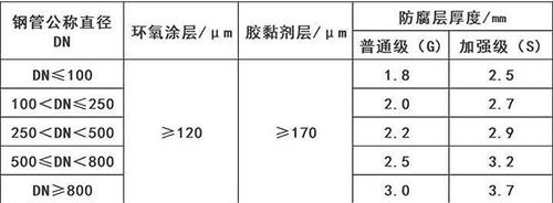 廊坊3pe防腐钢管供应涂层参数