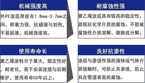 廊坊3pe防腐钢管厂家性能优势